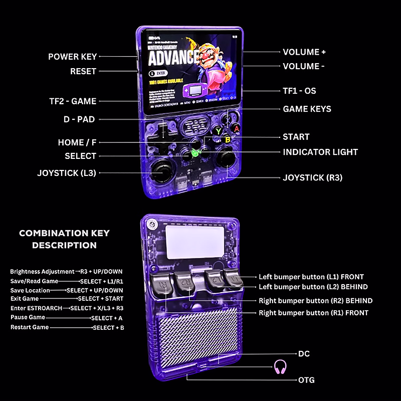 All-In-One Retro Gaming Console detailed diagram - front, back and three-quarter views with labels